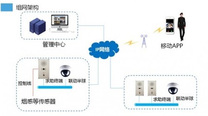 笛虎科技智能無人超市項目 一鍵求助設備與智能網絡設備的協同賦能